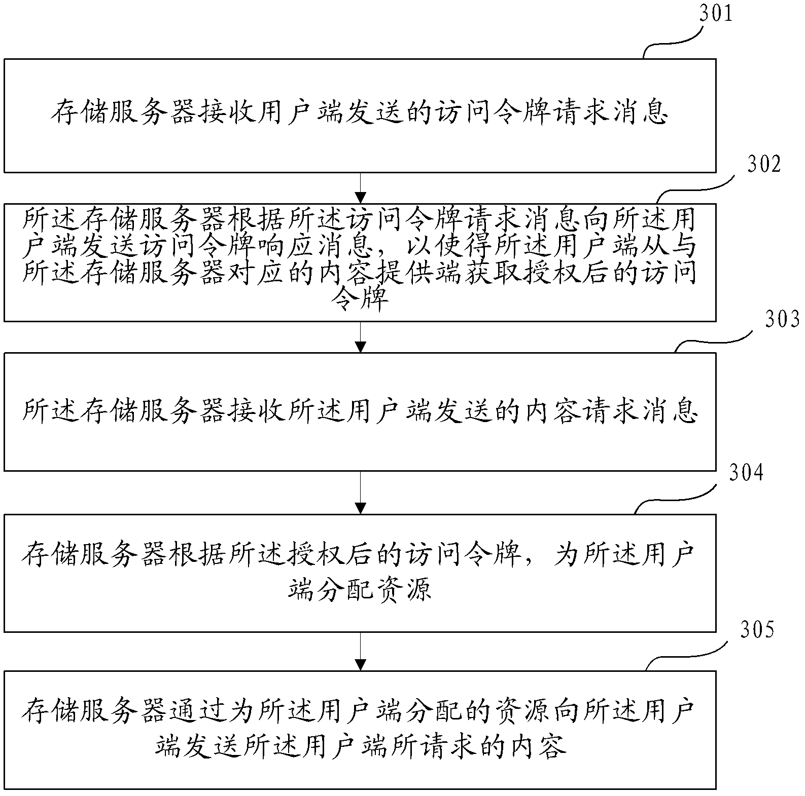 Resource control method and resource control device