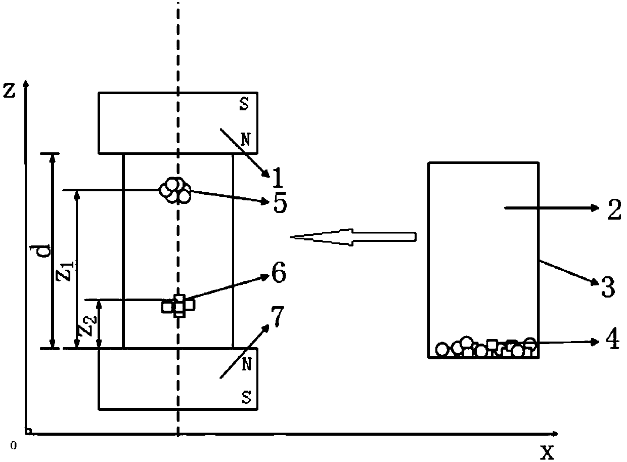 A Separation Method of Polymer Materials Based on Magnetic-Archimedes Principle