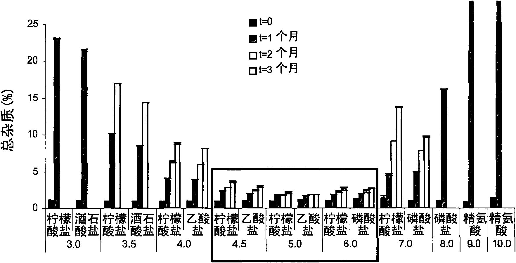 Intranasal carbetocin formulations and methods for the treatment of autism