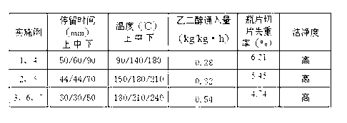 Recovery device and recovery process of waste polyester bottle flakes