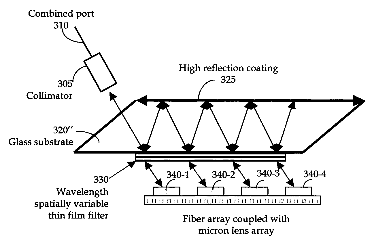 Power and energy scaling of fiber lasers by using compact divisional wavelength multiplexing (WDM) devices