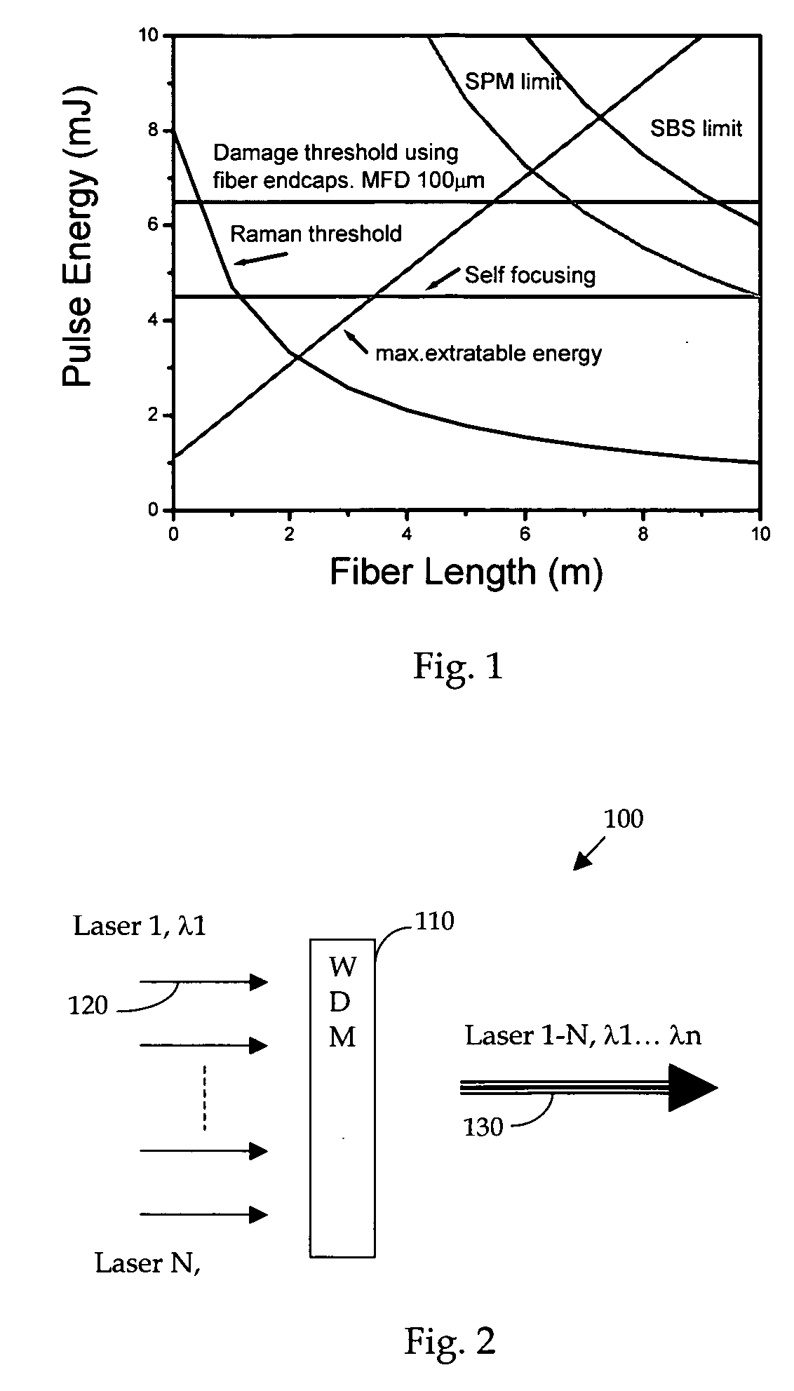 Power and energy scaling of fiber lasers by using compact divisional wavelength multiplexing (WDM) devices