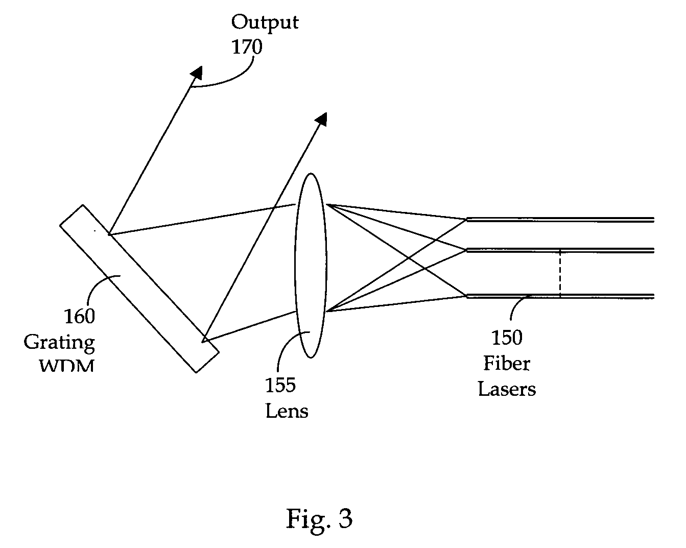 Power and energy scaling of fiber lasers by using compact divisional wavelength multiplexing (WDM) devices