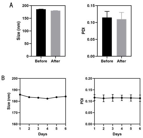 Combined pharmaceutical composition for enhancing tumor immunity and application thereof