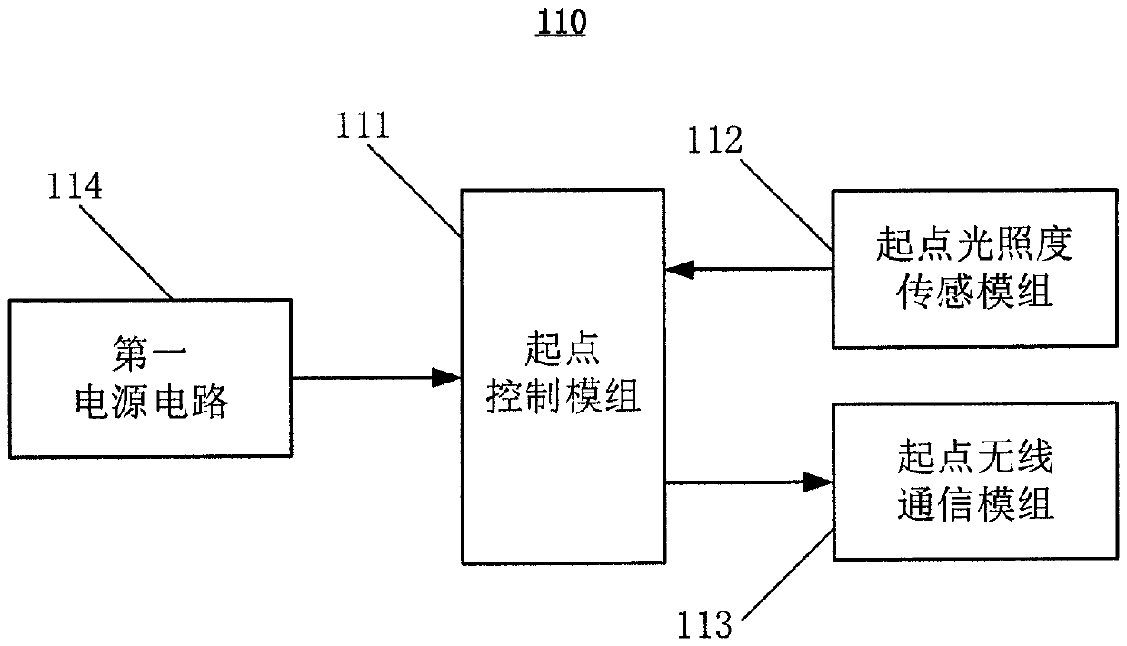 Laser correlation type computer mouse walking maze competition scoring system