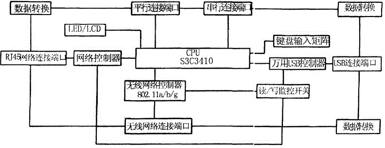 Monitoring device applied to printer