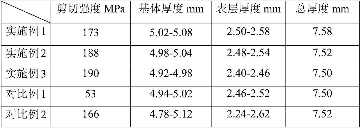 Preparation method for powder sintering material