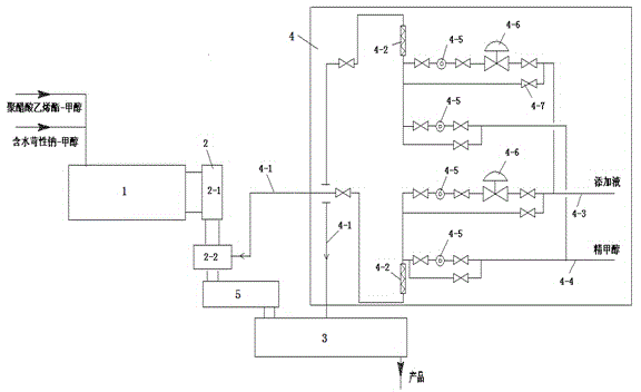 Production method and apparatus of polyvinyl alcohol