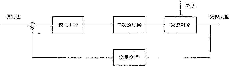 Positioning method for digital electric valve