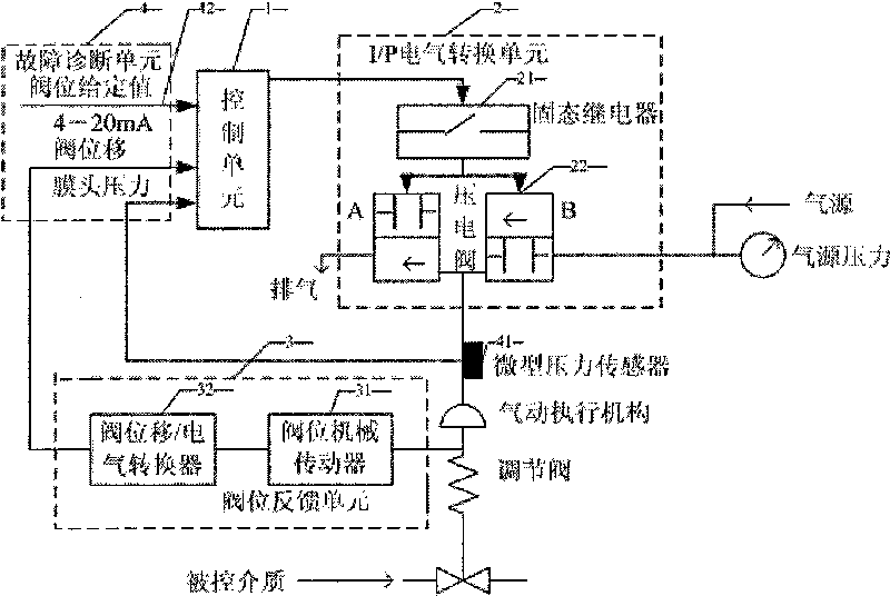 Positioning method for digital electric valve