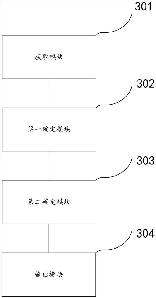 Temperature forecasting method and equipment