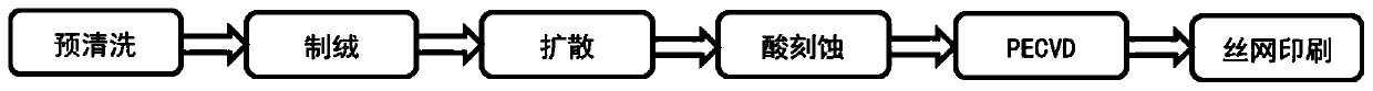 Reworking method for acid etching polycrystalline battery