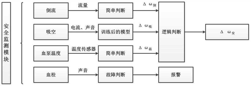 A multi-level and multi-target left ventricular assist pump physiological control system