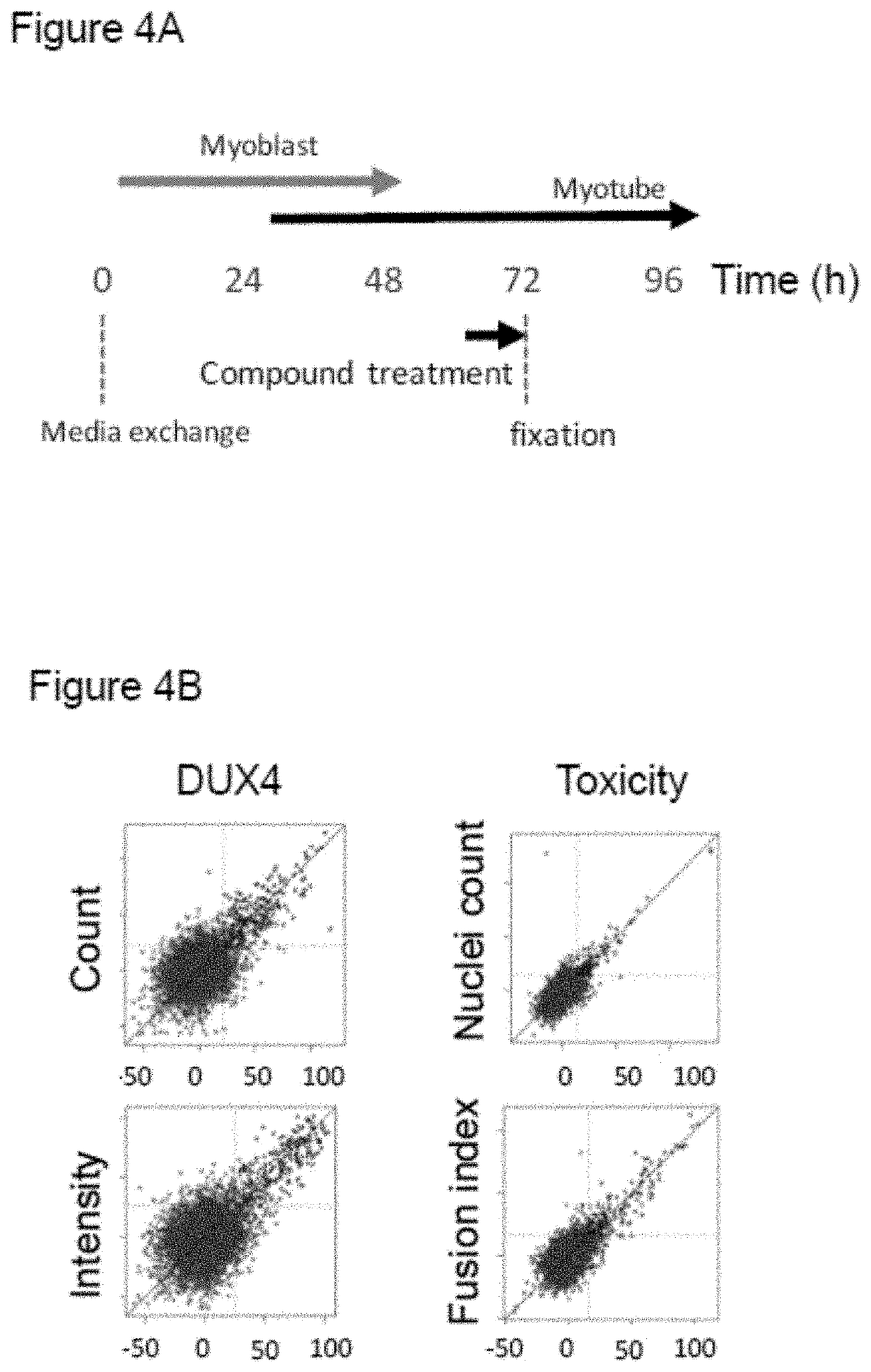 Casein kinase 1 inhibitors for use in the treatment of diseases related to dux4 expression such as muscular dystrophy and cancer