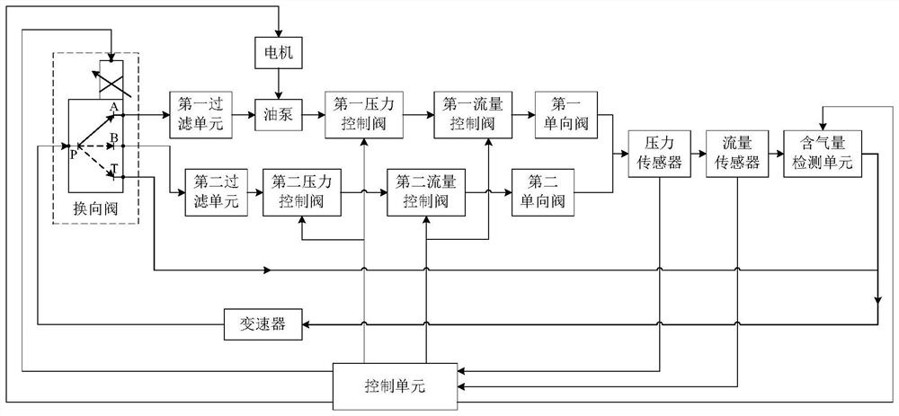 Automobile transmission lubricating oil gas content detection system, method and device and storage medium