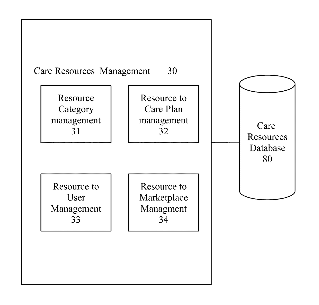 System and methods for optimizing costs based on care plans