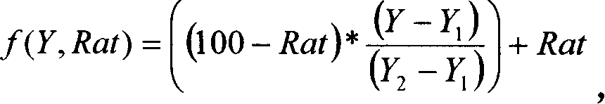 Method for removing color deviation in the image generated because of high and low brightness