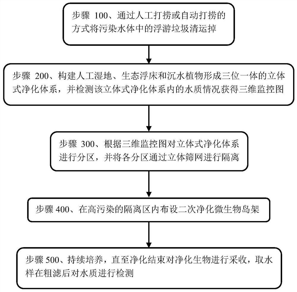 A system and method for in-situ treatment of eutrophication in reservoir water