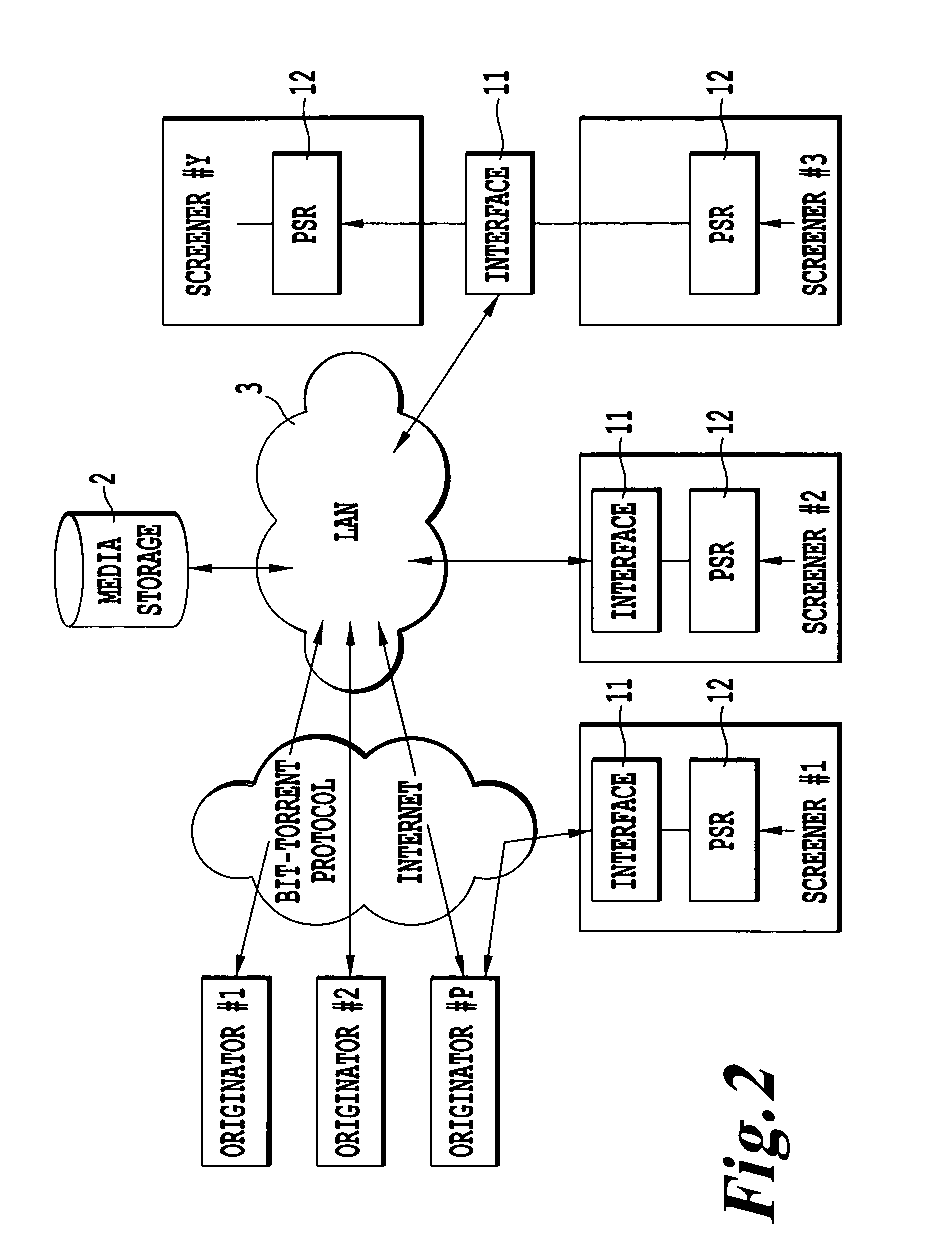 Portable screening room