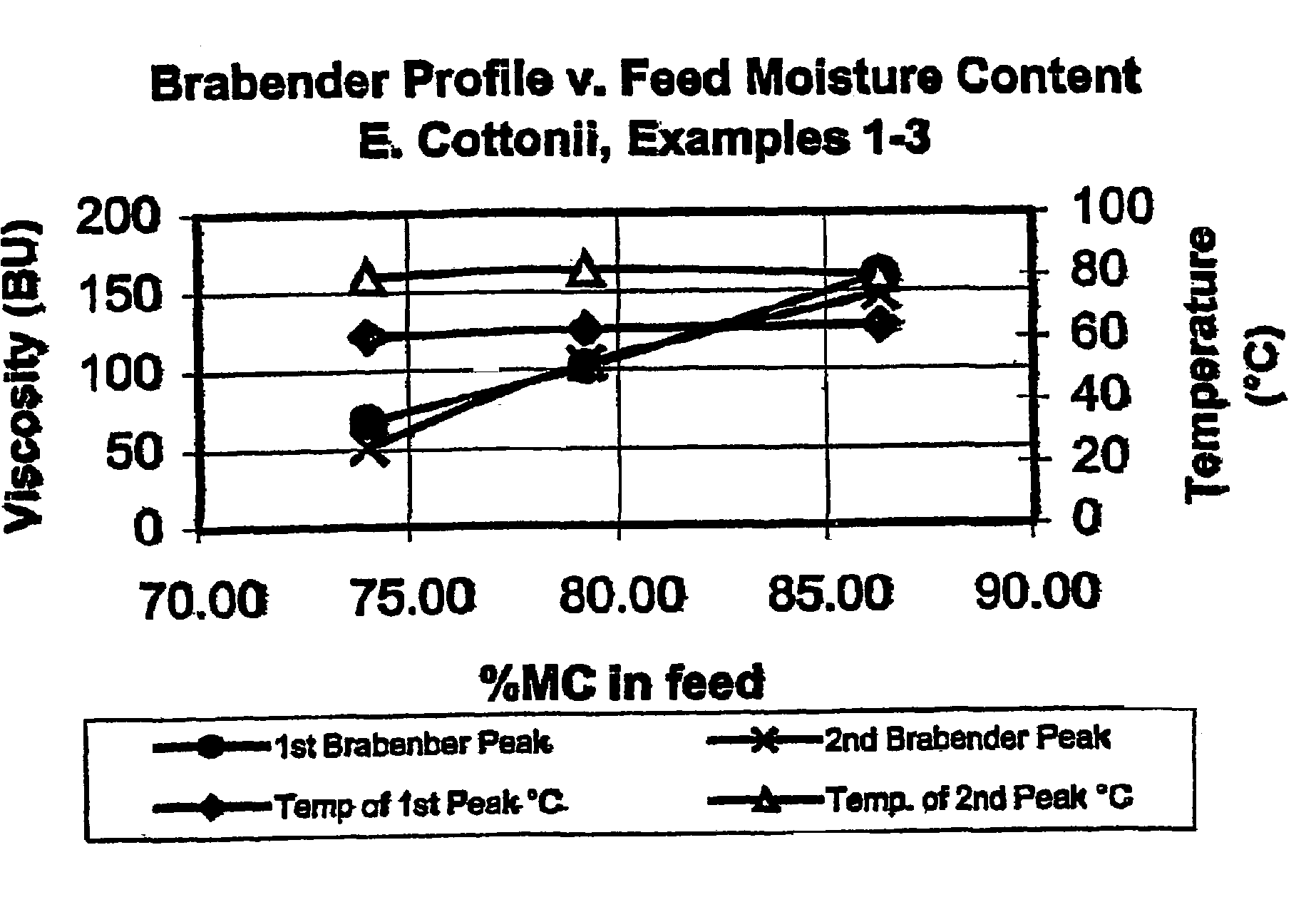 Production of carrageenan and carrageenan products