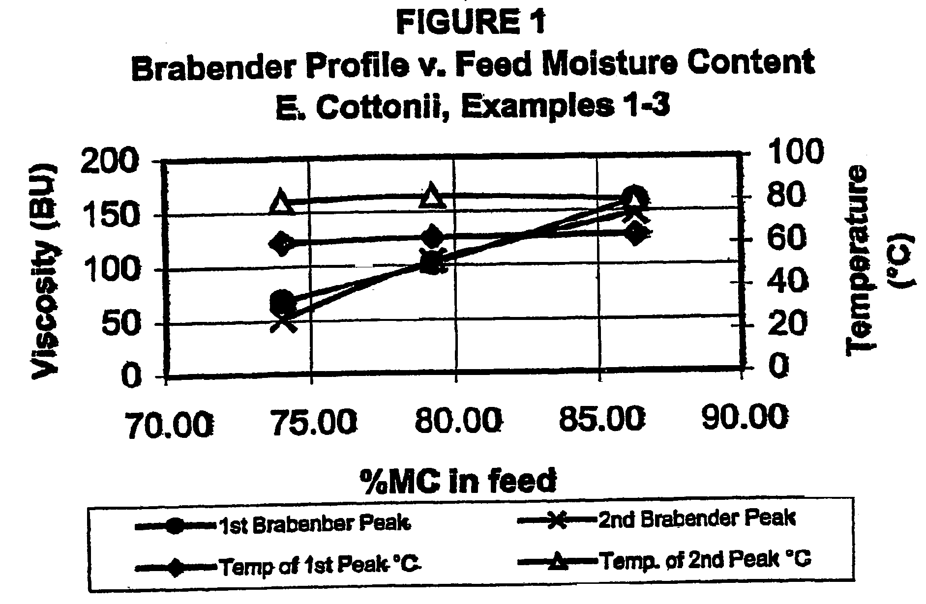 Production of carrageenan and carrageenan products