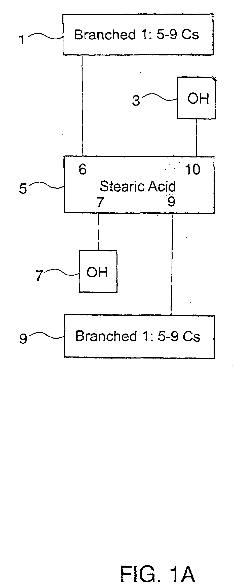 Synthesizing and compounding molecules from and with plant oils to improve low temperature behavior of plant oils as fuels, oils and lubricants