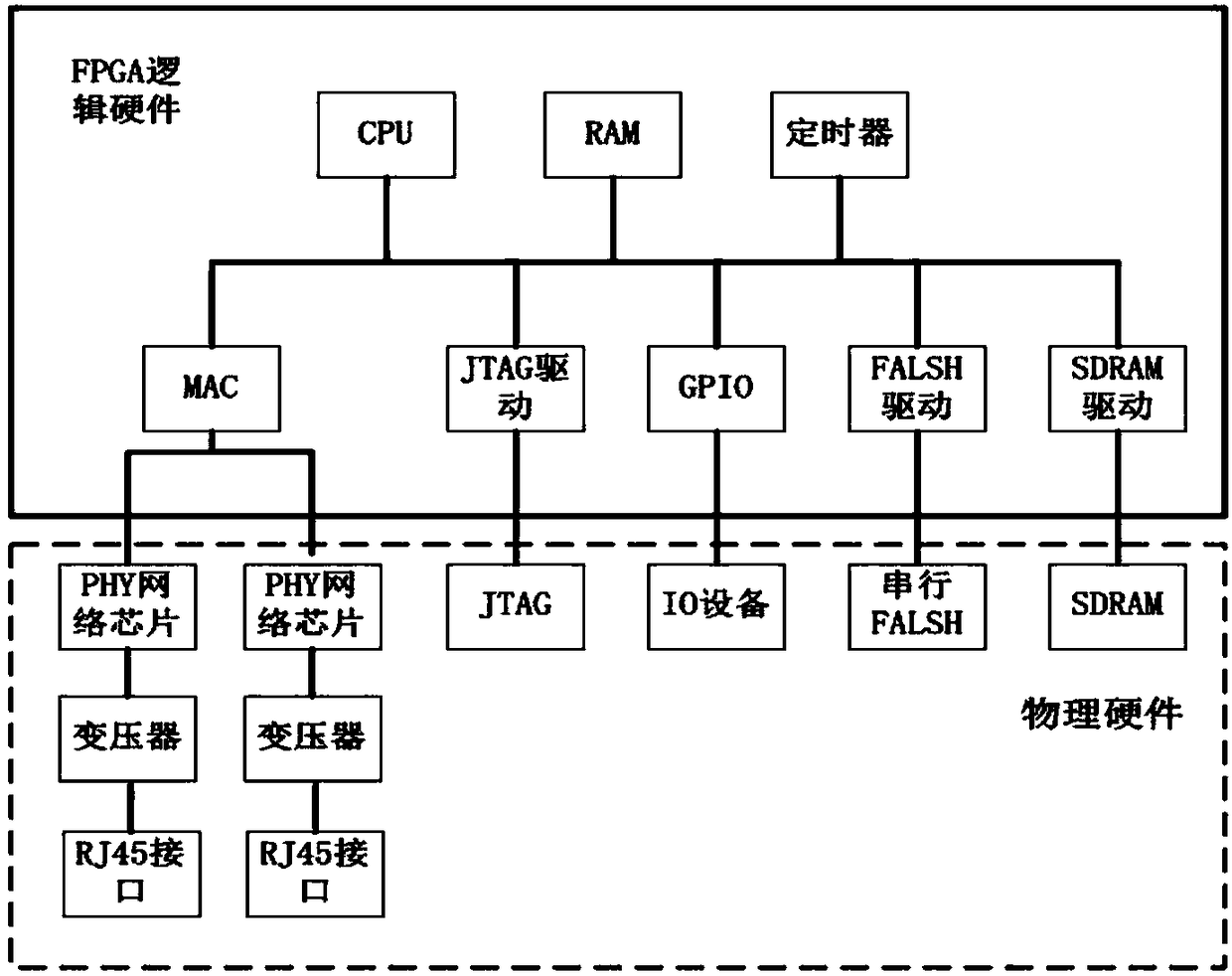 Method for implementing a variable parameter PID motion controller based on Ethernet Powerlink