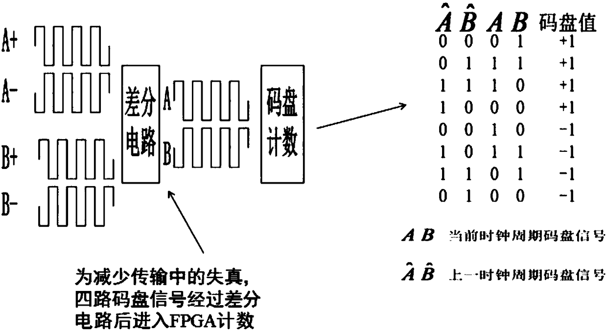 Method for implementing a variable parameter PID motion controller based on Ethernet Powerlink