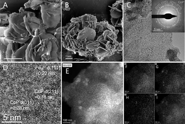 Preparation method of noble metal doped bimetallic phosphide catalyst for electrochemical complete water splitting