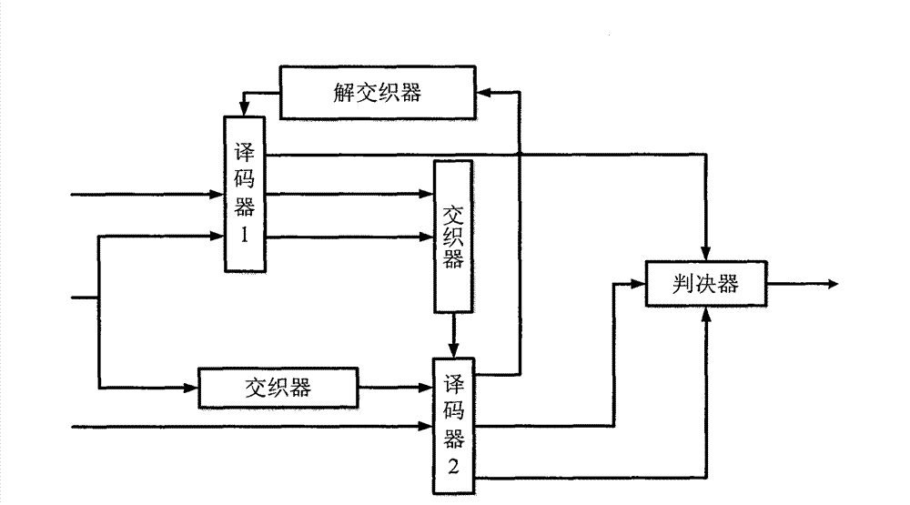 Carrier synchronization system and method of combining pilot frequency and iterative decoding