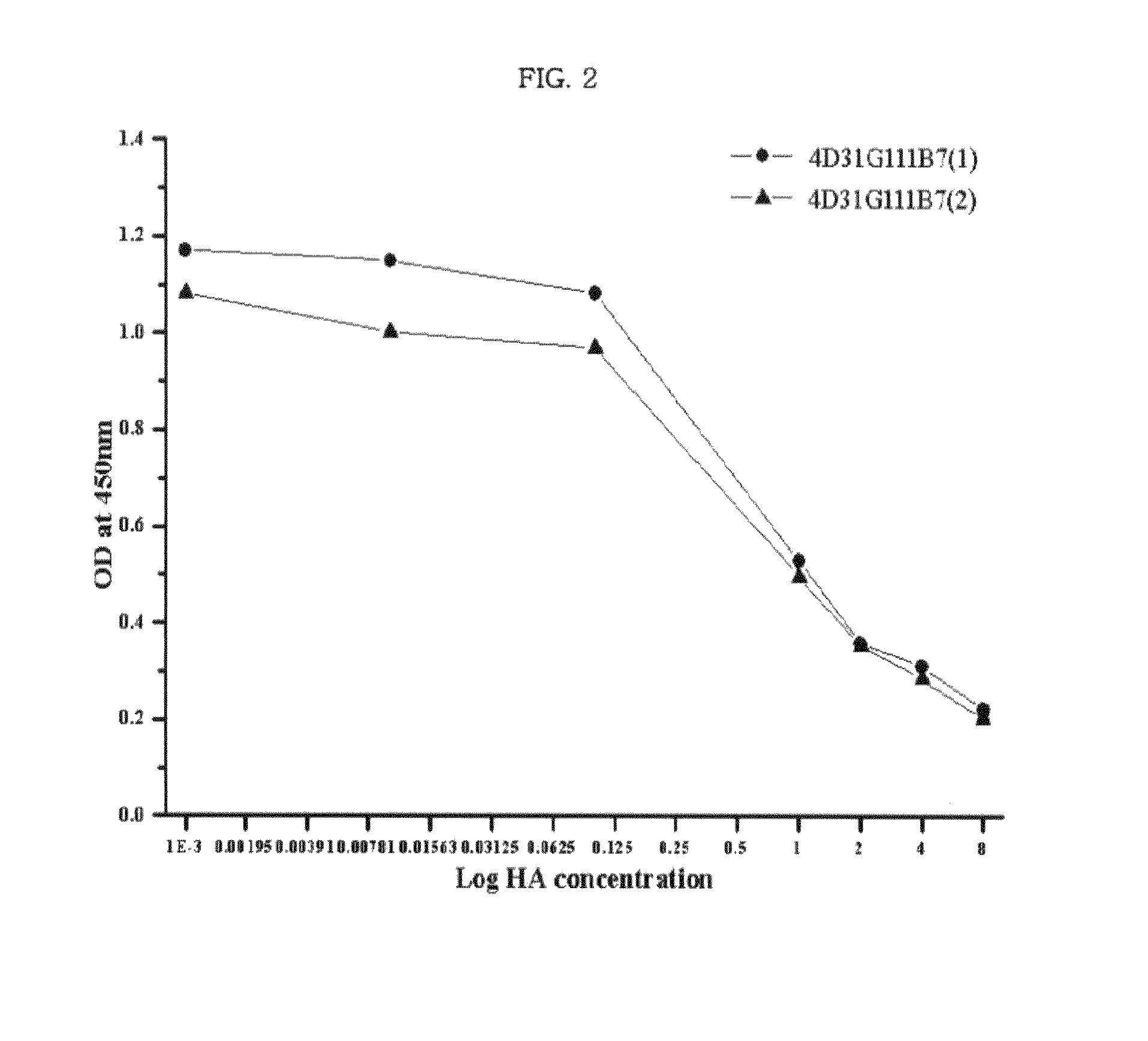 Monoclonal antibody for hippuric acid antigen