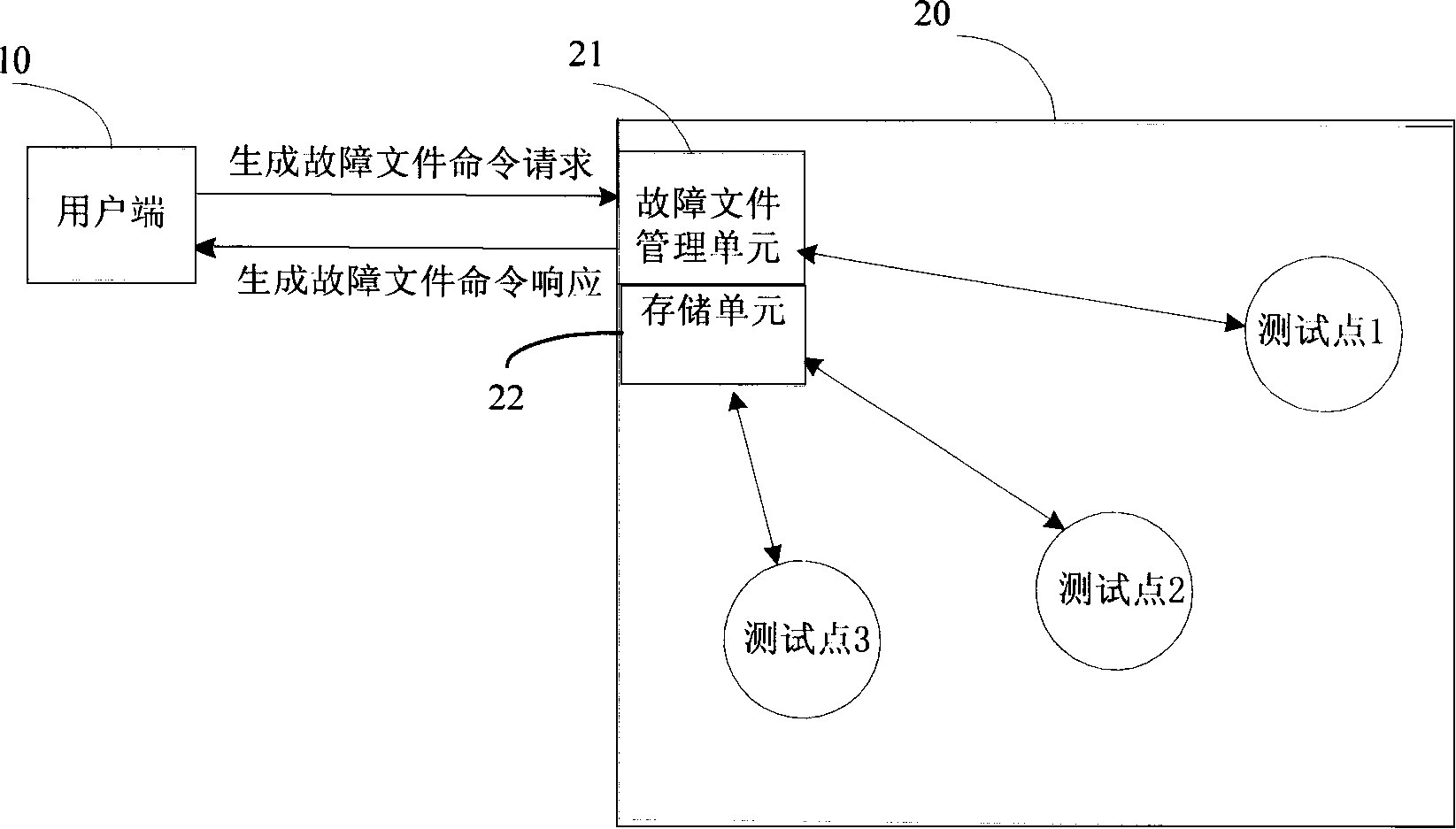 Base-station fault detecting method and fault detecting system