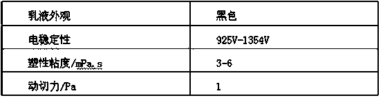 Preparation method of inert dilution agent for oil-based drilling fluid