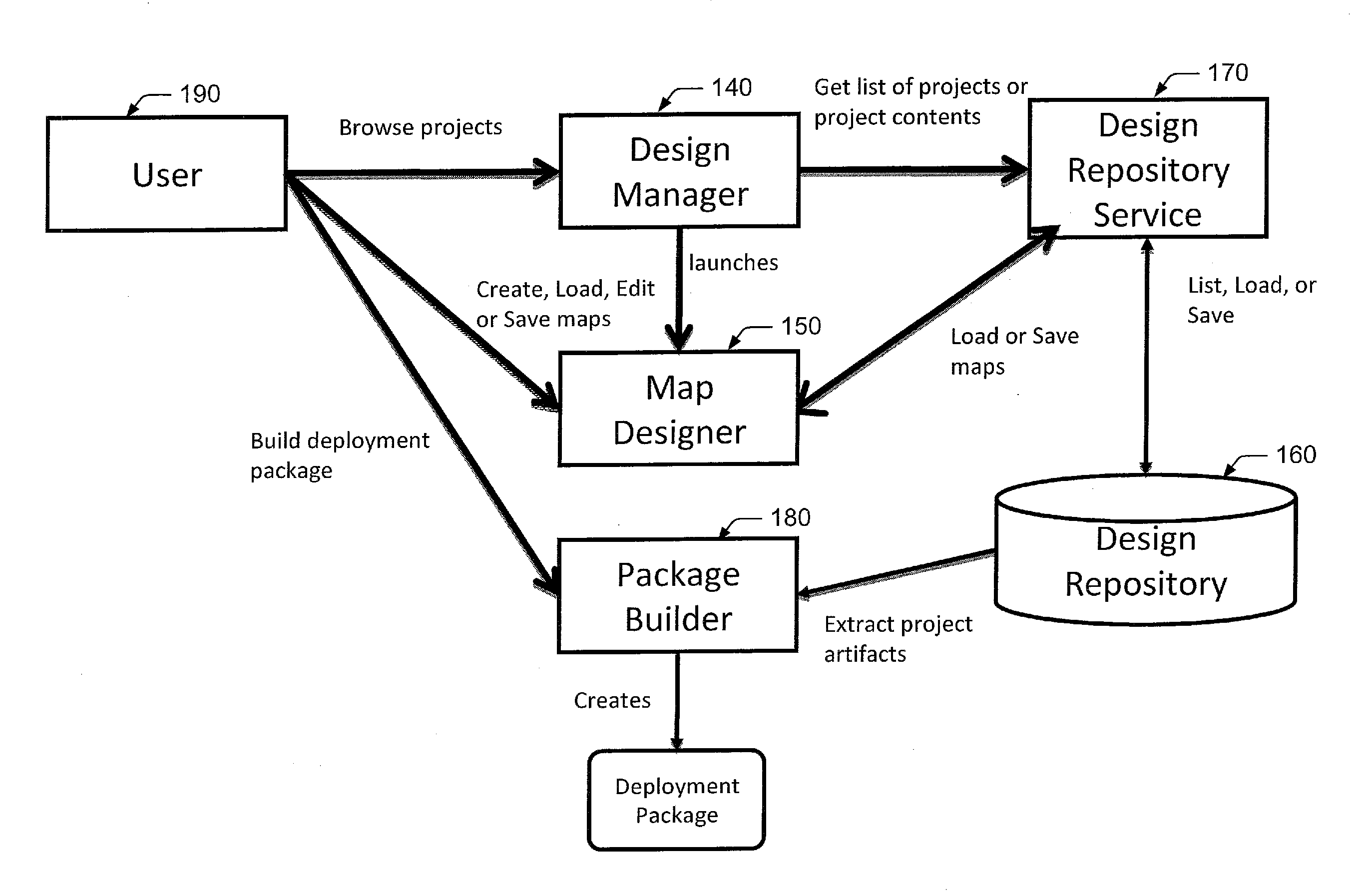 Data Transformation System, Graphical Mapping Tool And Method For Creating A Schema Map