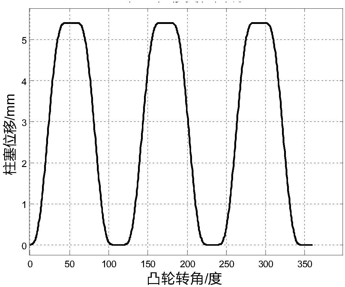 Single-plunger three-function high-pressure electric pump based on regular triangle cam