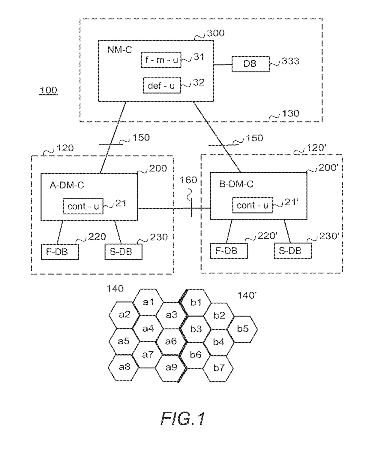 Coordination in self-organizing networks