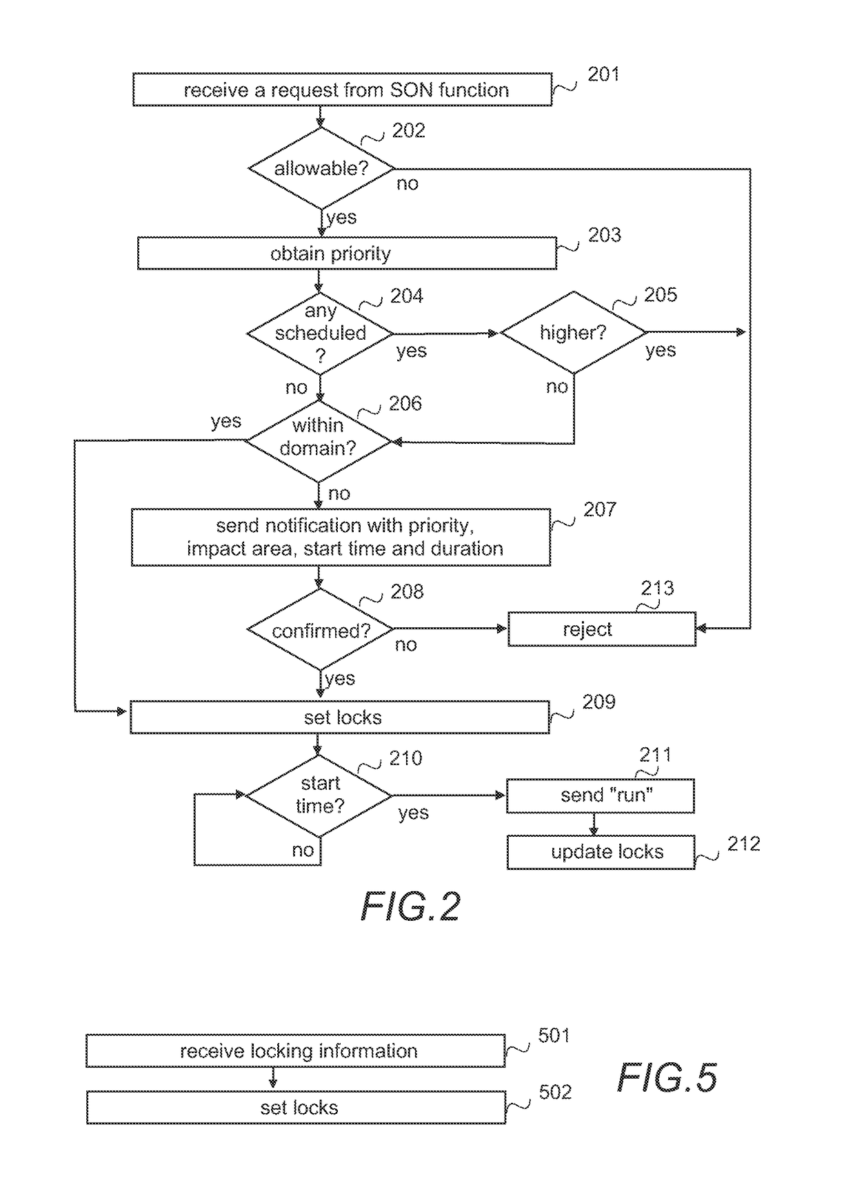 Coordination in self-organizing networks