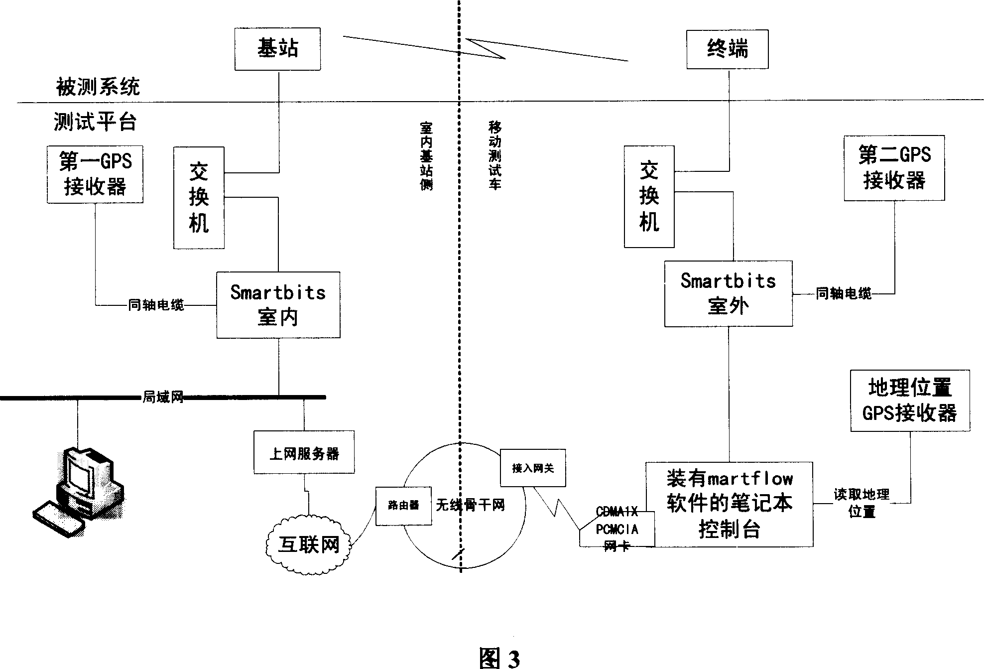 Device and method for detecting broadband mobile communication network property based on service analogue