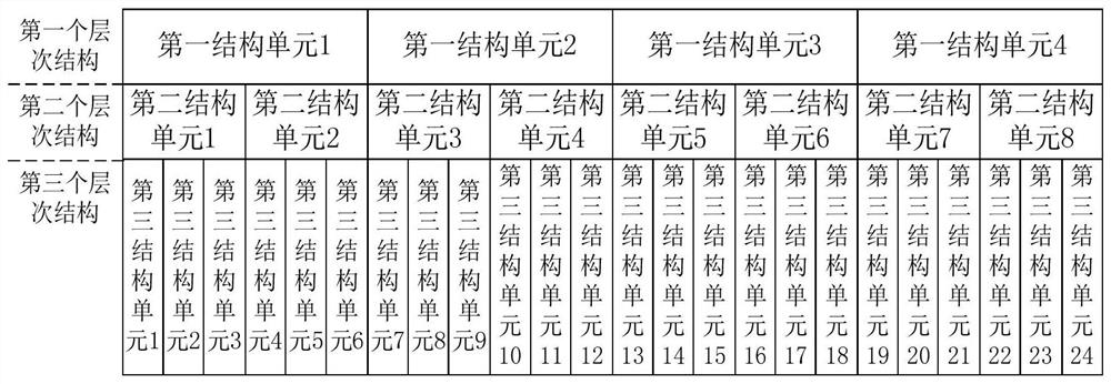 Efficient test method based on hierarchical test vectors