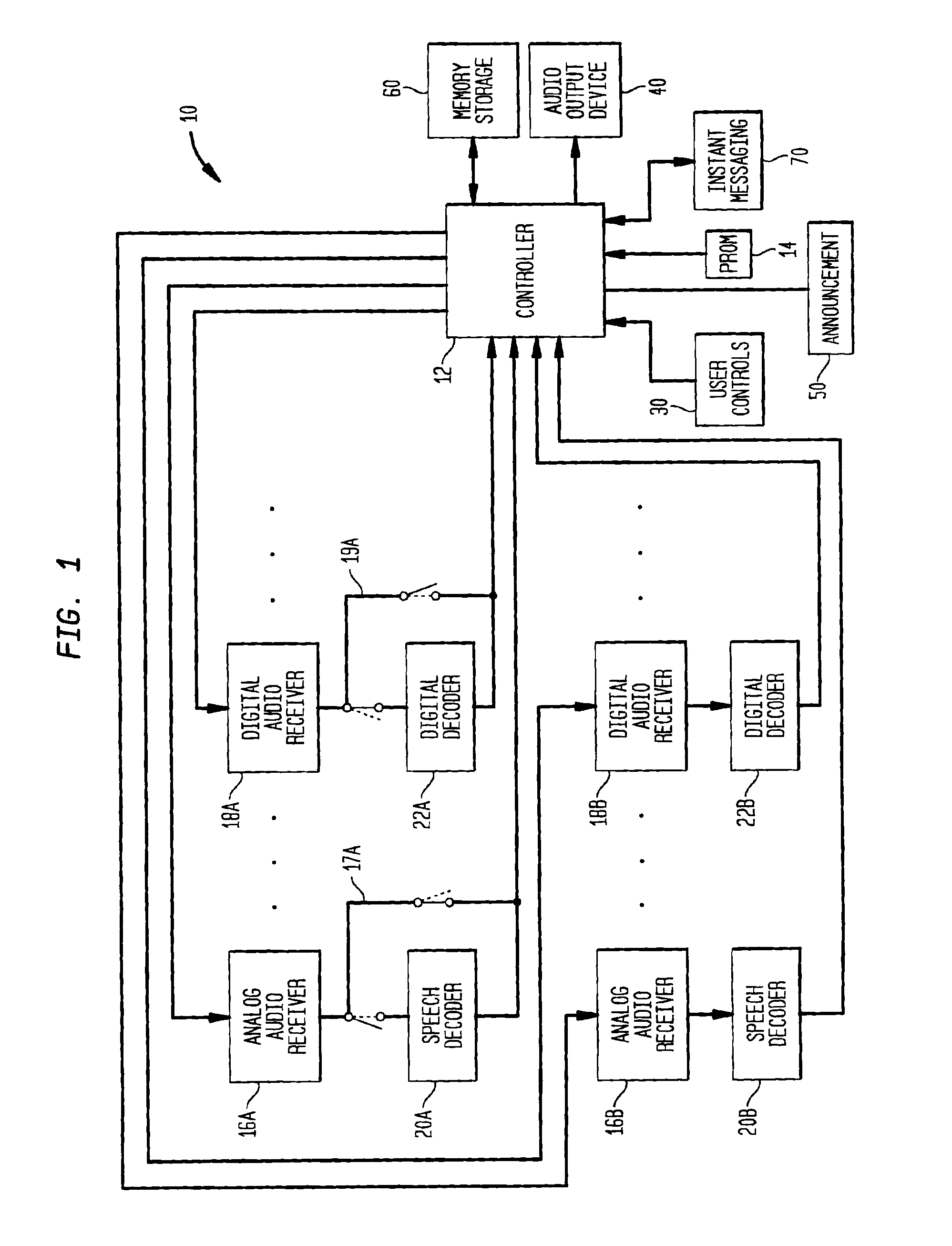 Multiple band scanning receiver system having data and speech searching capability