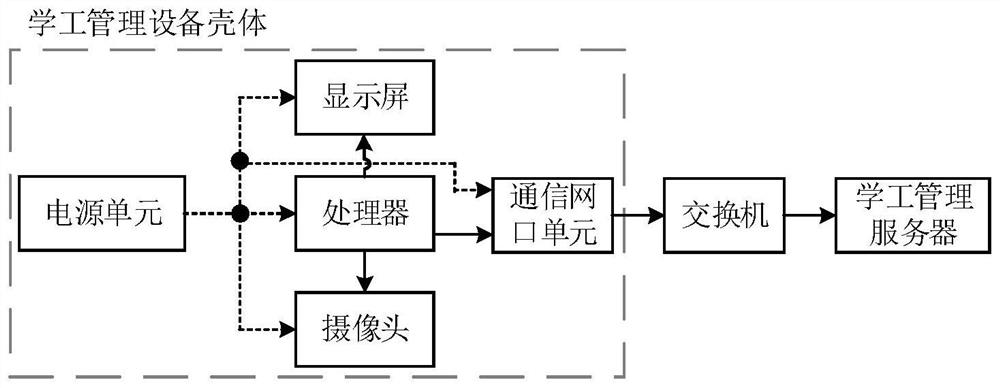 Campus student and employee management device and system