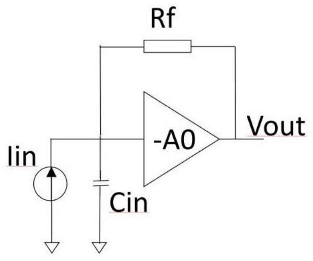 Amplification method adopting low-cost overclocking high-speed transimpedance amplifier