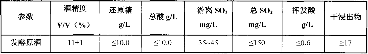 Preparation method of cordyceps sinensis wine