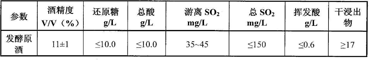 Preparation method of cordyceps sinensis wine