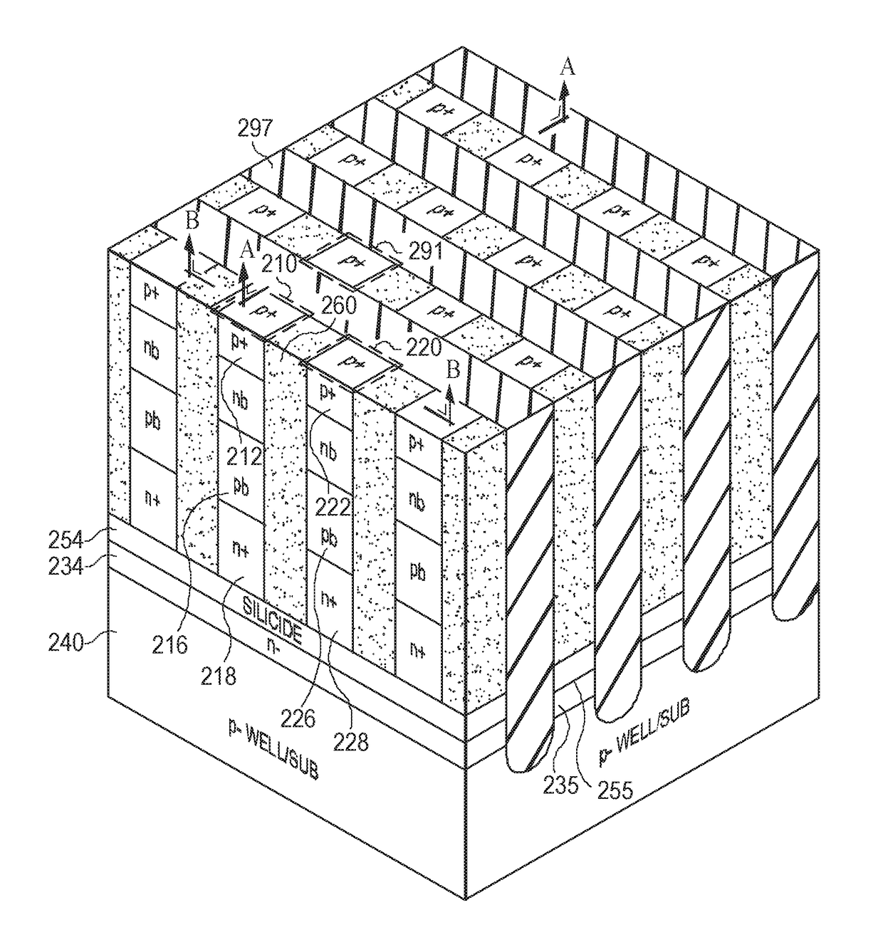 Methods and systems for reducing electrical disturb effects between thyristor memory cells using heterostructured cathodes