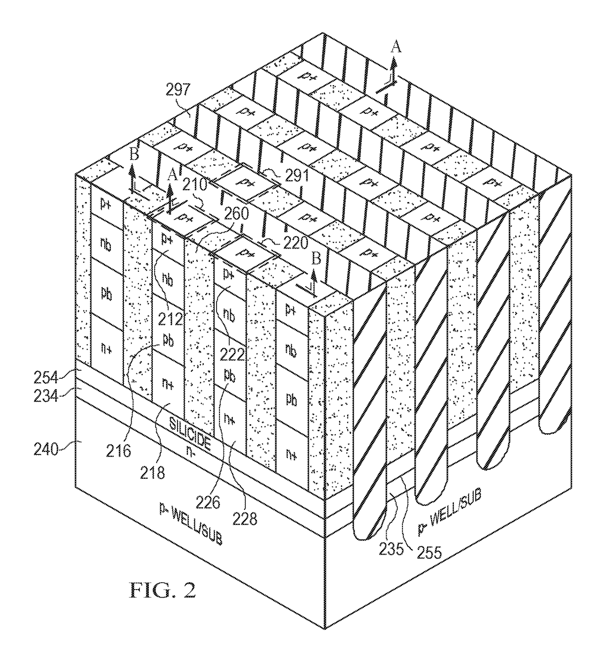 Methods and systems for reducing electrical disturb effects between thyristor memory cells using heterostructured cathodes