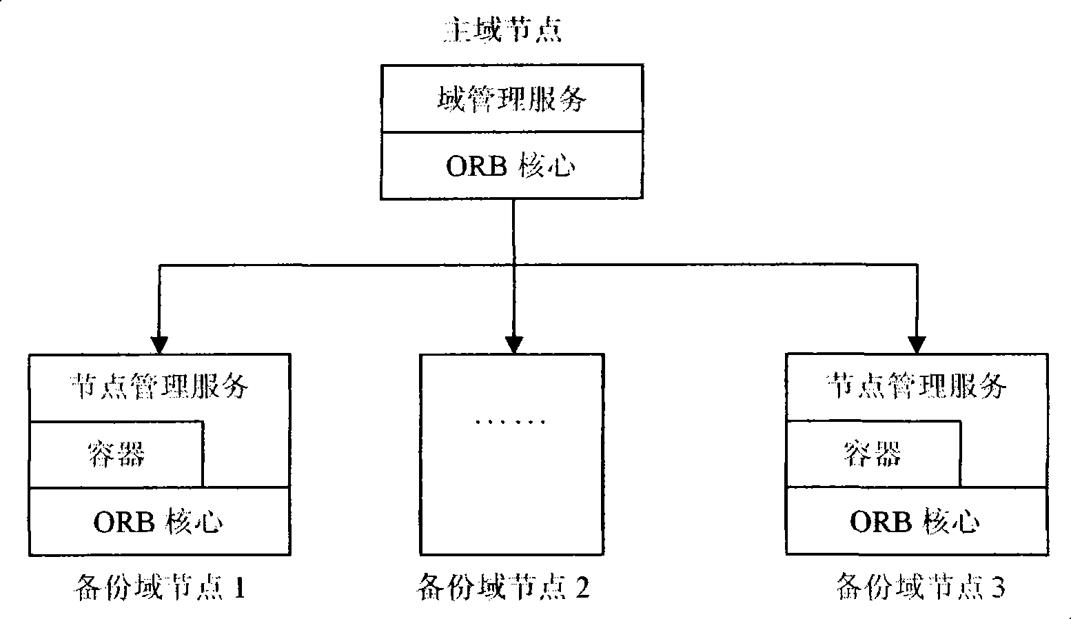 Element real time initiative transferring method based on domain model