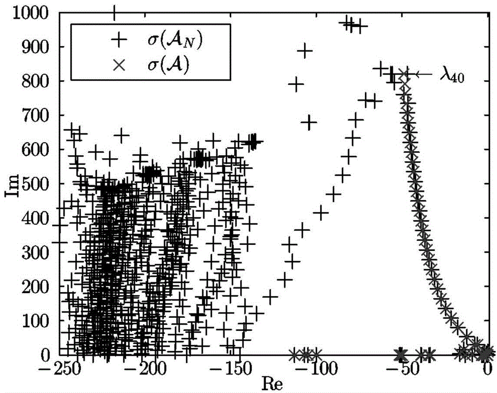 Large-scale time-lag electric system characteristic value calculation method based on EIGD