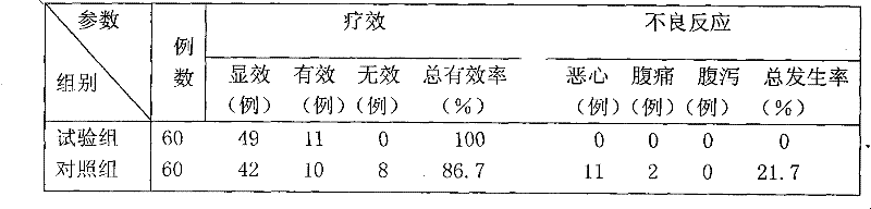 Starch polysaccharide-iron compound preparation