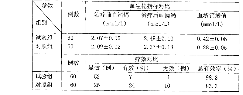 Starch polysaccharide-iron compound preparation